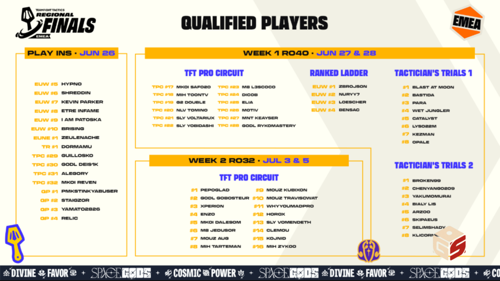 Teamfight Tactics: Space Gods Regional Finals startują 26 czerwca. Challengerzy powalczą o awans na Tactician’s Crown